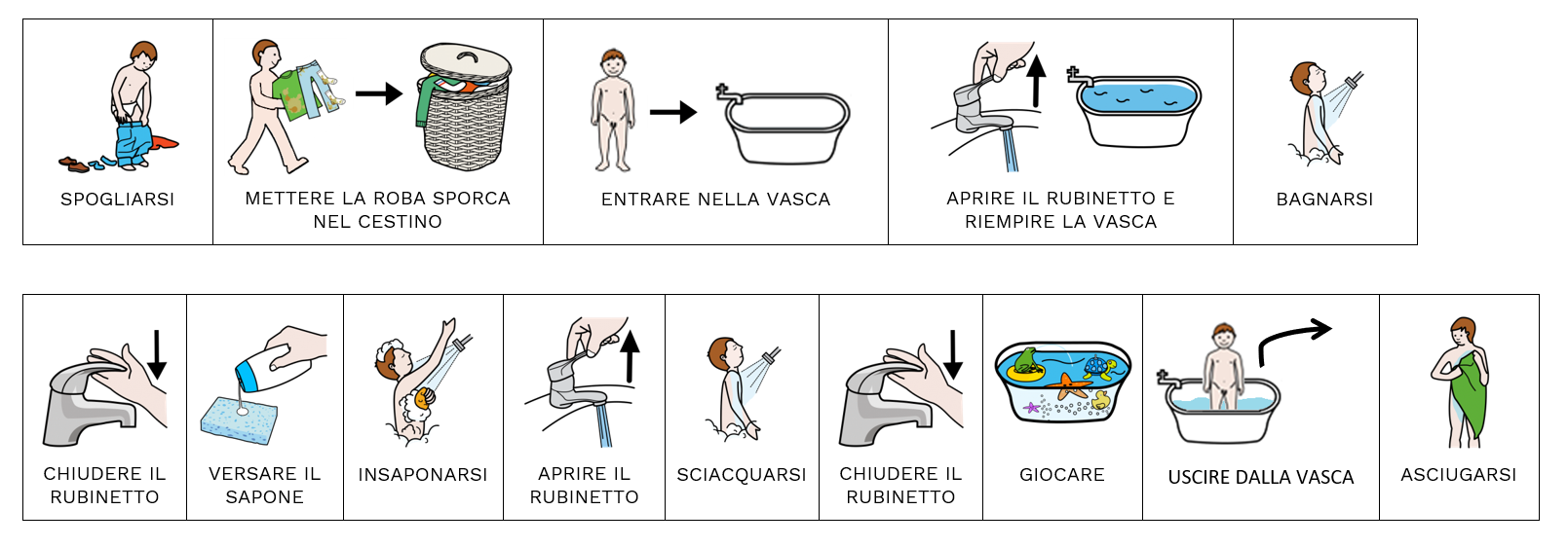 Sequenza farsi il bagno e lavarsi i capelli